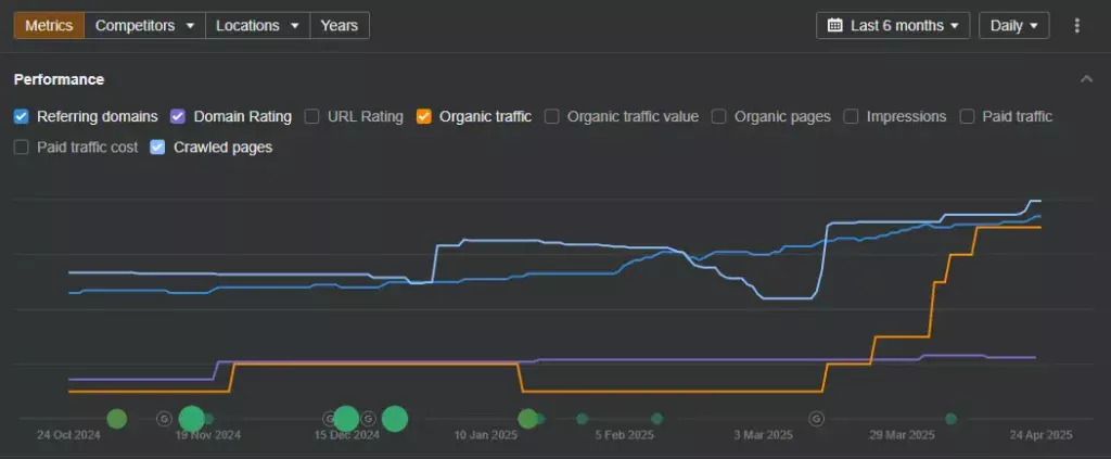 SEO chart year over year